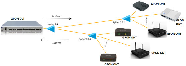 Схема оптоволоконной сети 