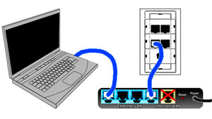 Схема подключения маршрутизатора 