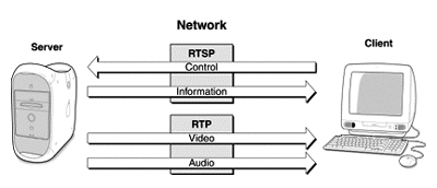 Технология RTP 