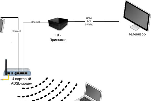 Как работает IPTV 