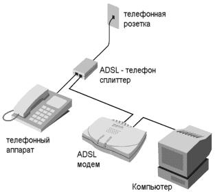 Схема соединения ADSL модема 